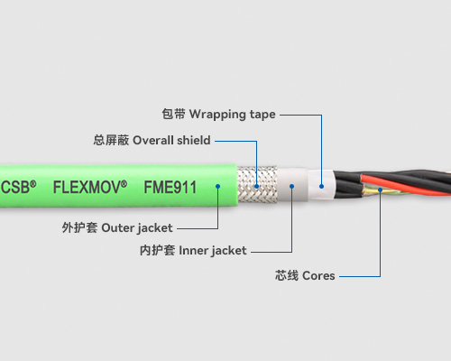 FME911 測(cè)量系統(tǒng)電纜