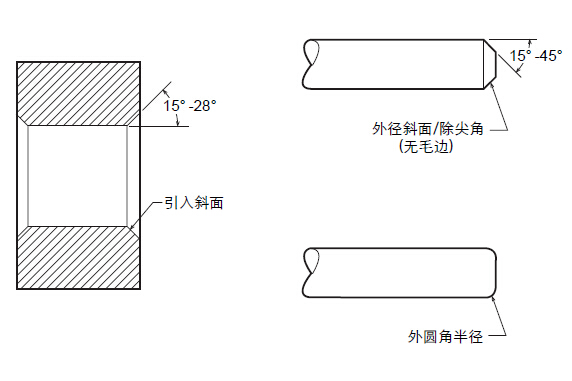 CSB纖維纏繞軸承