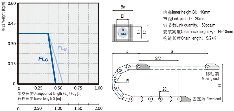 抗靜電微型電纜拖鏈安裝尺寸